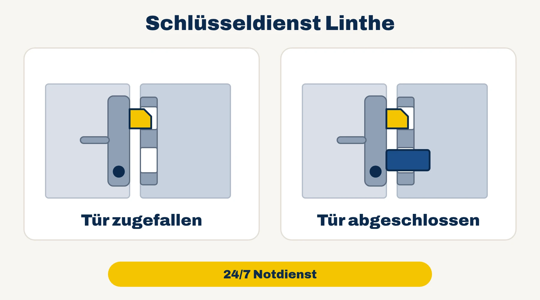 Schlüsseldienst Linthe: Tür zugefallen oder Tür abgeschlossen – 24/7 Notdienst