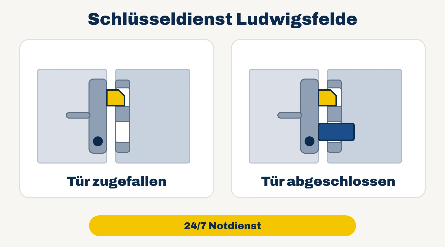 Schlüsseldienst Ludwigsfelde: Tür zugefallen oder Tür abgeschlossen – 24/7 Notdienst