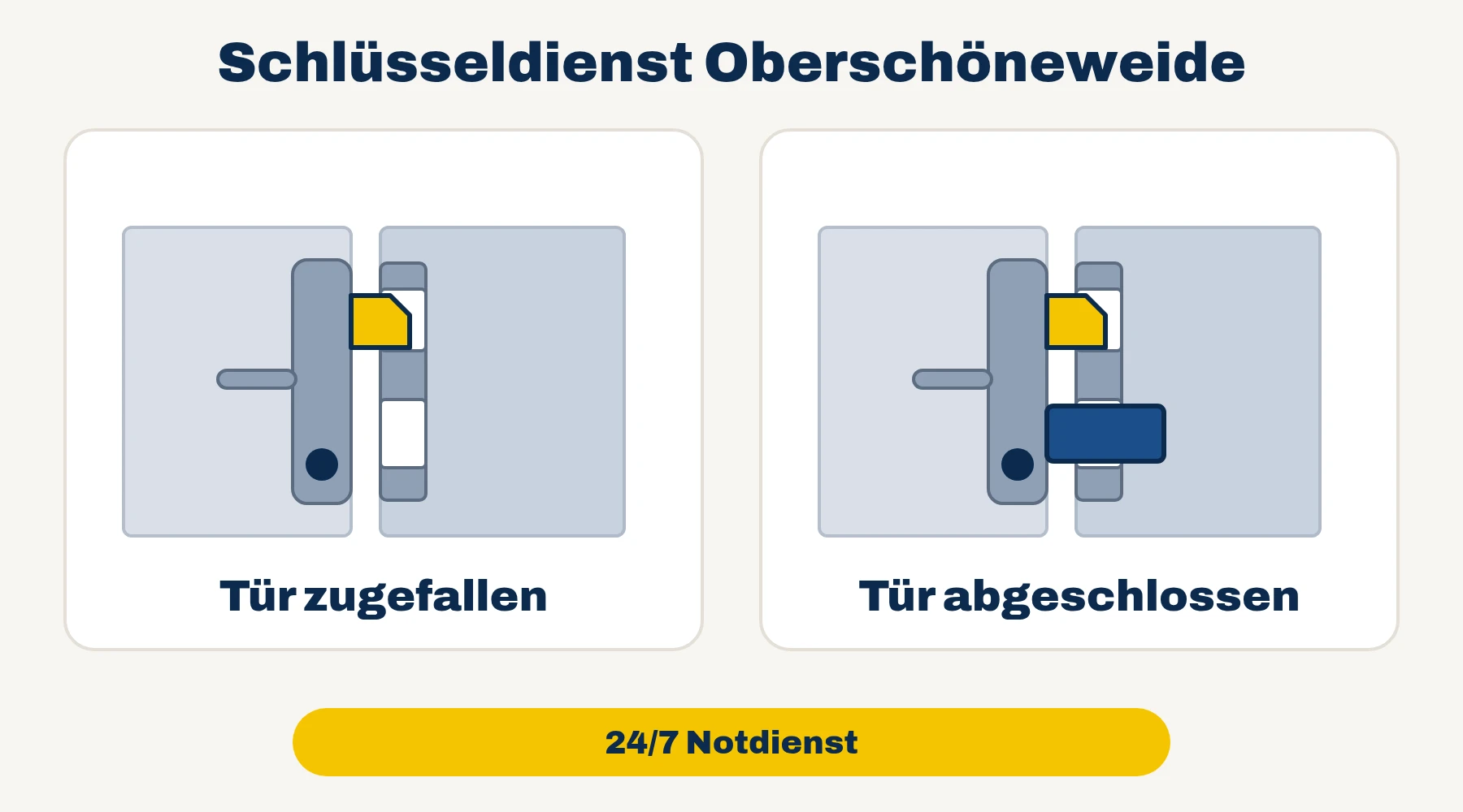 Schlüsseldienst Oberschöneweide: Tür zugefallen oder Tür abgeschlossen – 24/7 Notdienst