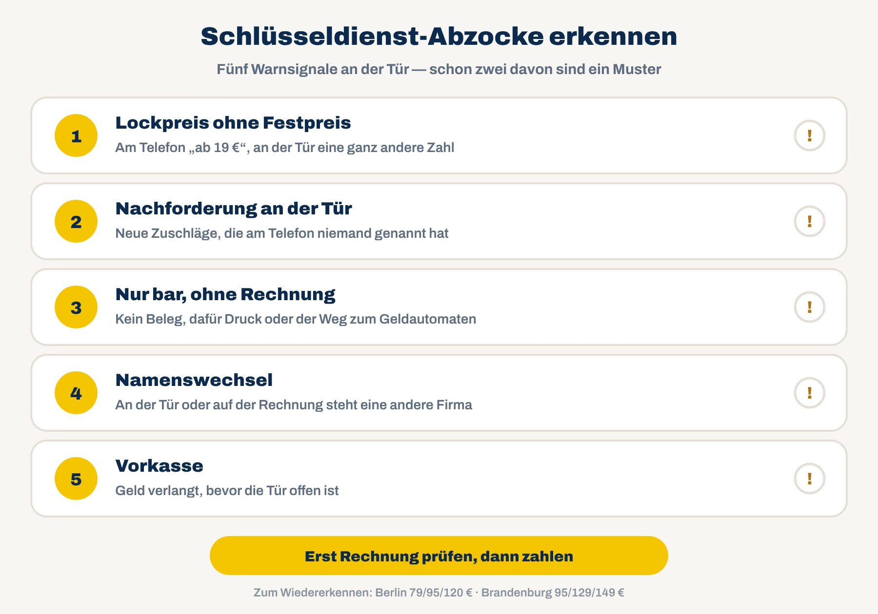 Schlüsseldienst-Abzocke erkennen: fünf Warnsignale – Lockpreis ohne Festpreis, Nachforderung an der Tür, nur bar ohne Rechnung, anderer Firmenname an der Tür, Vorkasse vor der Öffnung