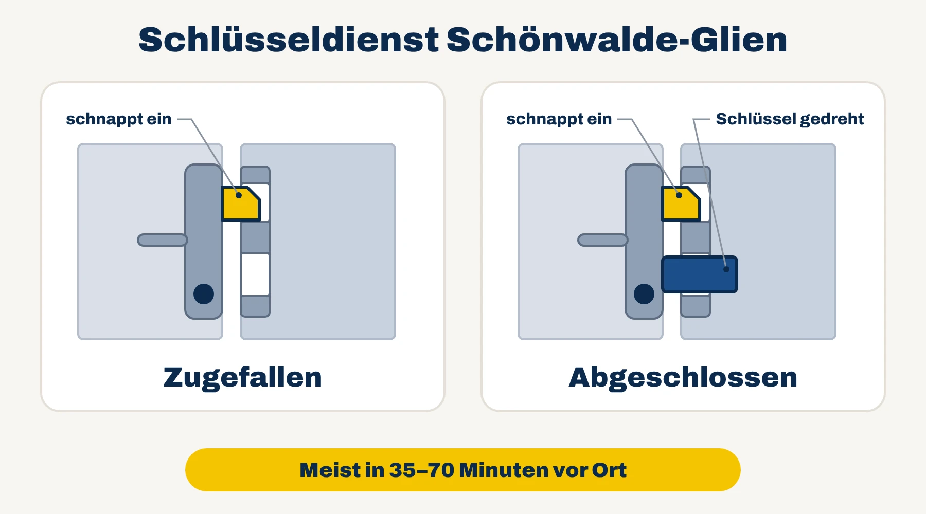 Schlüsseldienst Schönwalde-Glien – Grafik: Tür zugefallen oder abgeschlossen im Vergleich
