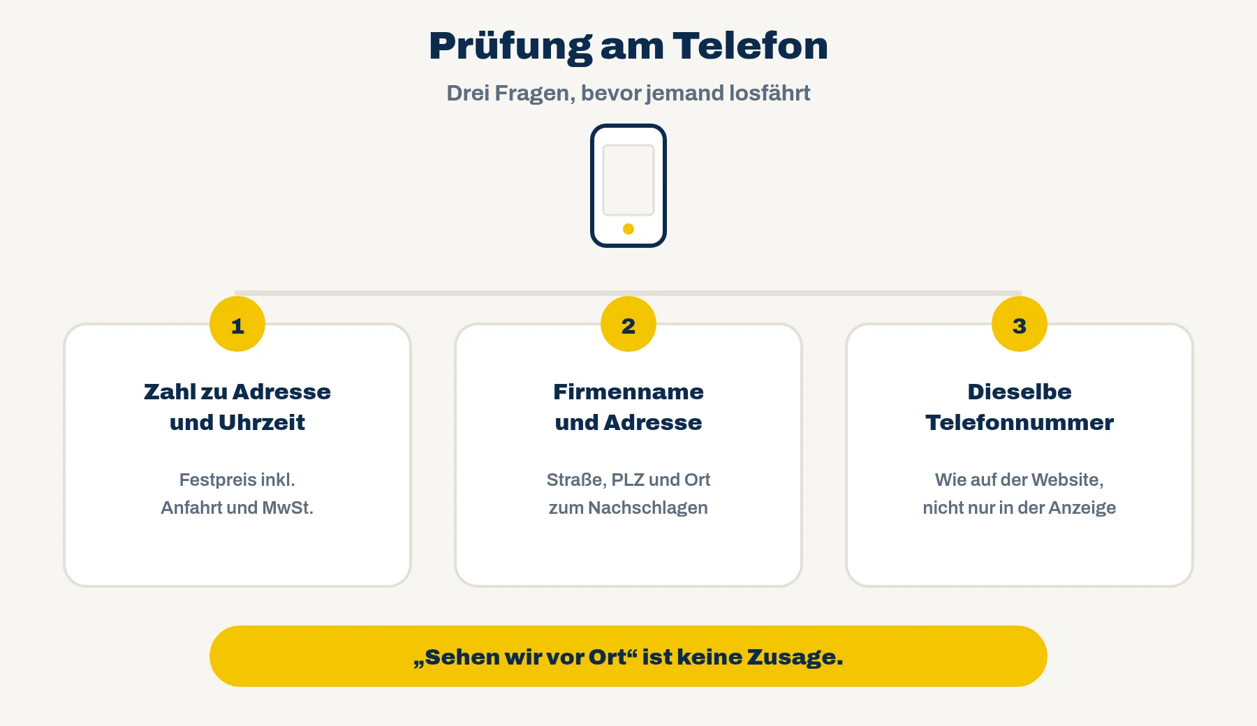 Prüfung am Telefon, bevor jemand losfährt: Zahl zu Adresse und Uhrzeit (Festpreis inkl. Anfahrt und MwSt.), Firmenname und Adresse, dieselbe Telefonnummer wie auf der Website. „Sehen wir vor Ort“ ist keine Zusage.