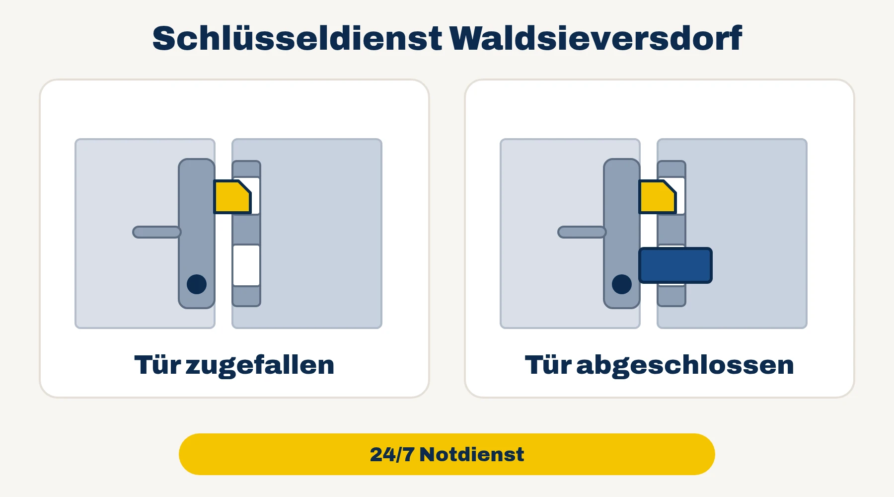 Schlüsseldienst Waldsieversdorf: Tür zugefallen oder Tür abgeschlossen – 24/7 Notdienst