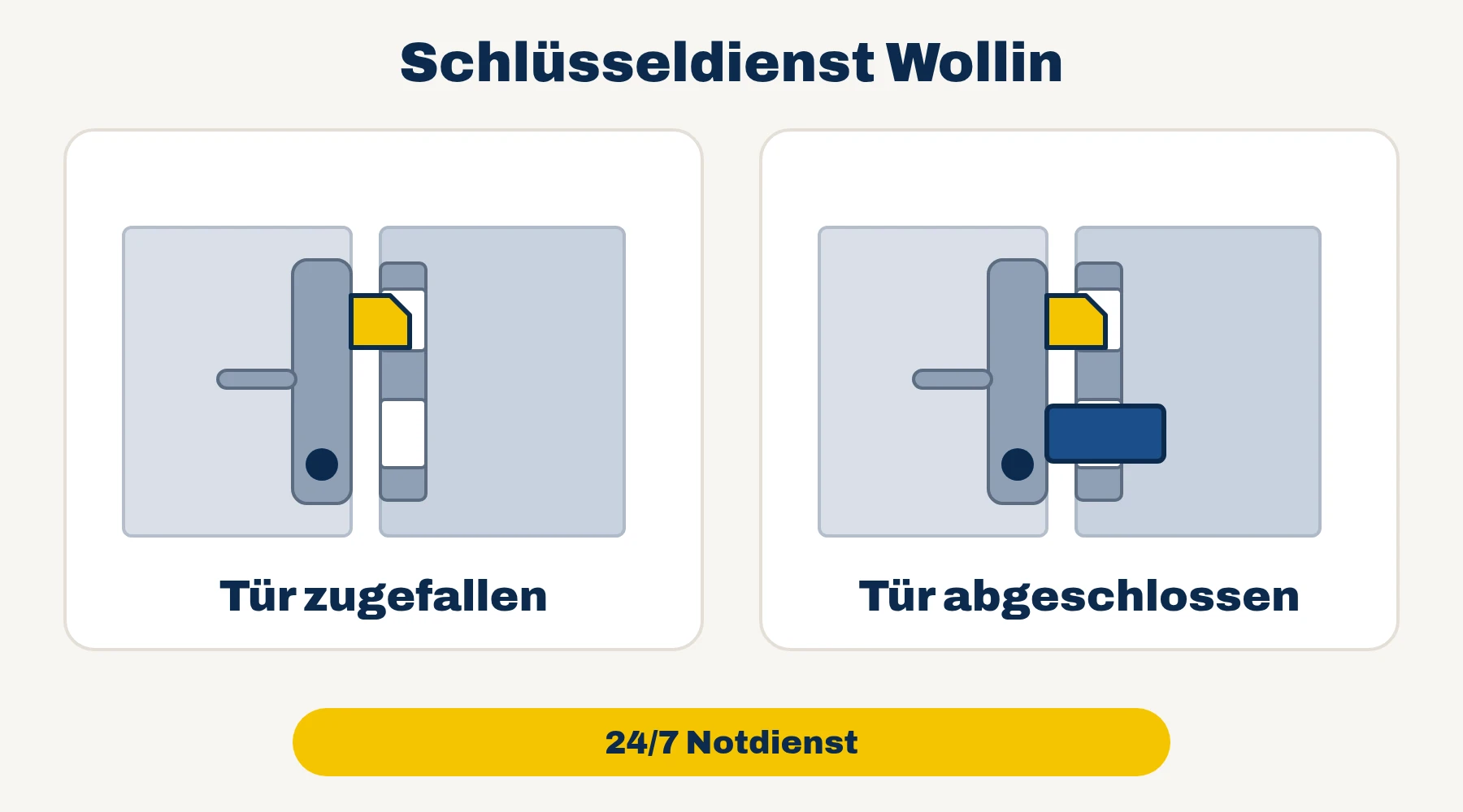 Schlüsseldienst Wollin: Tür zugefallen oder Tür abgeschlossen – 24/7 Notdienst